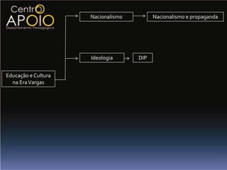 O retorno à democracia; 