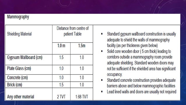 Aerb guidelines for x ray and ct installation | PPTX