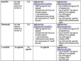 Aerb guidelines for Room installation