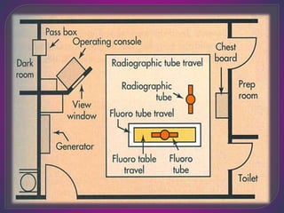 Aerb guidelines for Room installation | PPTX