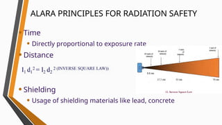 AERB GUIDELINES IN RADIATION SAFETY.pptx