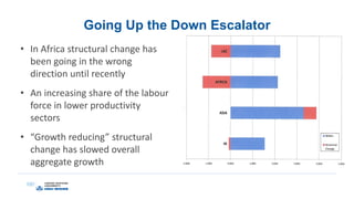 Going Up the Down Escalator
• In Africa structural change has
been going in the wrong
direction until recently
• An increasing share of the labour
force in lower productivity
sectors
• “Growth reducing” structural
change has slowed overall
aggregate growth
 