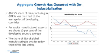 Aggregate Growth Has Occurred with De-
industrialization
• Africa’s share of manufacturing in
GDP is less than half of the
average for all developing
countries
• Per capita manufactured exports
are about 10 per cent of the
developing country average
• The share of SSA of global
manufacturing is smaller today
than in the late 1980s
 