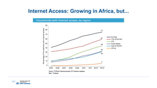 Internet Access: Growing in Africa, but...
 