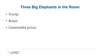 Three Big Elephants in the Room
• Trump
• Brexit
• Commodity prices
 