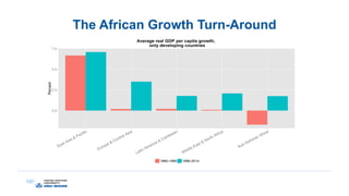The African Growth Turn-Around
 