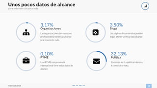 para entender un poco más
11
Unos pocos datos de alcance
#aercoalcance
+
Las organizaciones (en este caso
profesionales) tienen un alcance
prácticamente nulo.
3,17%
Organizaciones
,
Una PYME con presencia
internacional tiene estos datos de
alcance
0,10%
PYME
Sí, esto es así. La política interesa.
Y como tal se nota.
32,13%
Política
Las páginas de contenidos pueden
llegar a tener un muy bajo alcance
3,50%
Blogs
-
.
/
 