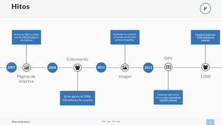 5
Hitos
#aercoalcance
"
Páginas de
empresa
|
Al final de 2007 ya había
más de 100.000 páginas
de empresa
Crecimiento
%
26 de agosto de 2008:
100 millones de usuarios
' (
Imagen
Facebook se convierte
en la web con el mayor
archivo fotográfico
OPV
Facebook sale a bolsa
con un valor estimado de
100.000 millones
2007 20122008 2011 %
1.000
Facebook llega a los
1.000 millones de
usuarios
 