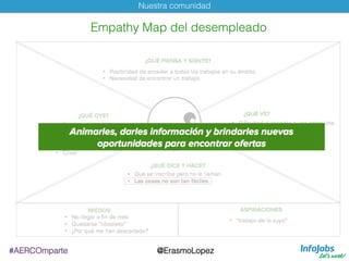 Nuestra comunidad!
#AERCOmparte!
Empathy Map del desempleado!
@ErasmoLopez!
 