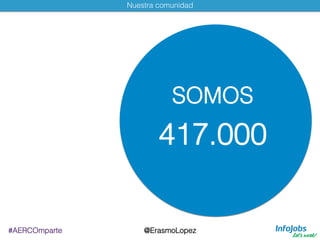Nuestra comunidad!
SOMOS!!
417.000!
#AERCOmparte! @ErasmoLopez!
 