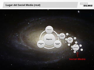 Dirección de marketing sobre redes sociales. Estrategia, Planificación, Ejecución y Evaluación.