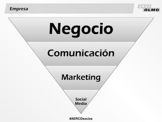 Dirección de marketing sobre redes sociales. Estrategia, Planificación, Ejecución y Evaluación.