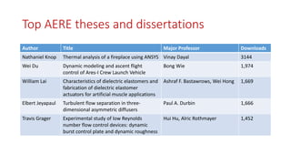 Top AERE theses and dissertations
Author Title Major Professor Downloads
Nathaniel Knop Thermal analysis of a fireplace using ANSYS Vinay Dayal 3144
Wei Du Dynamic modeling and ascent flight
control of Ares-I Crew Launch Vehicle
Bong Wie 1,974
William Lai Characteristics of dielectric elastomers and
fabrication of dielectric elastomer
actuators for artificial muscle applications
Ashraf F. Bastawrows, Wei Hong 1,669
Elbert Jeyapaul Turbulent flow separation in three-
dimensional asymmetric diffusers
Paul A. Durbin 1,666
Travis Grager Experimental study of low Reynolds
number flow control devices: dynamic
burst control plate and dynamic roughness
Hui Hu, Alric Rothmayer 1,452
 