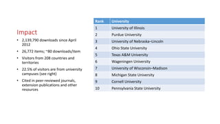 Impact
Rank University
1 University of Illinois
2 Purdue University
3 University of Nebraska–Lincoln
4 Ohio State University
5 Texas A&M University
6 Wageningen University
7 University of Wisconsin–Madison
8 Michigan State University
9 Cornell University
10 Pennsylvania State University
• 2,139,790 downloads since April
2012
• 26,772 items; ~80 downloads/item
• Visitors from 208 countries and
territories
• 22.5% of visitors are from university
campuses (see right)
• Cited in peer-reviewed journals,
extension publications and other
resources
 