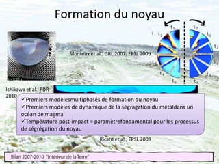 Principaux résultats ANR SUBDEF (Deformation and seismicimaging of subduction zones)