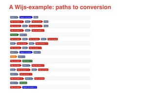 A Wijs-example: paths to conversion 
 