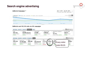 Search engine advertising 
Every visitor 
costs €0,23. 
 
