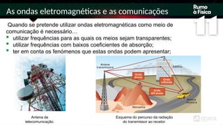 Quando se pretende utilizar ondas eletromagnéticas como meio de
comunicação é necessário…
 utilizar frequências para as quais os meios sejam transparentes;
 utilizar frequências com baixos coeficientes de absorção;
 ter em conta os fenómenos que estas ondas podem apresentar;
As ondas eletromagnéticas e as comunicações
Antena de
telecomunicação.
Esquema do percurso da radiação
do transmissor ao recetor.
 