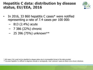 Hepatitis B and C surveillance in the EU/EEA, 2016 data | PPTX
