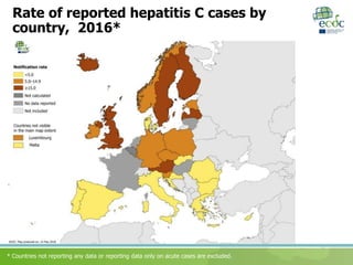 Hepatitis B and C surveillance in the EU/EEA, 2016 data | PPT