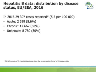 Hepatitis B and C surveillance in the EU/EEA, 2016 data | PPTX