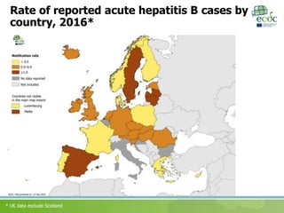 Hepatitis B and C surveillance in the EU/EEA, 2016 data | PPTX
