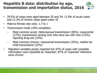 Hepatitis B and C surveillance in the EU/EEA, 2016 data | PPTX