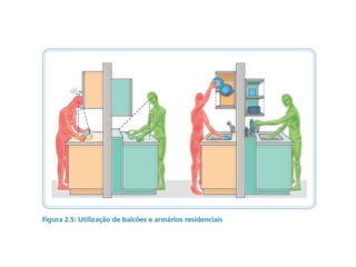 A ergonomia e suas aplicações
