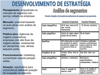 Planejamento: enquadrado no
mercado de negócios com
serviço voltado às empresas

Mercado: potencial baseado
na aura aérea com análise de
segmento.

Público-alvo: Agências de
viagens corporativas,
empresas com alto fluxo de
viagens aéreas, assessorias
em aeroportos, cias. aéreas
pequeno porte.

Posicionamento: marketing
concentrado visando posição
sólida.

Atuação: significativa para
concorrência definindo posição
de ocupação no mercado
 