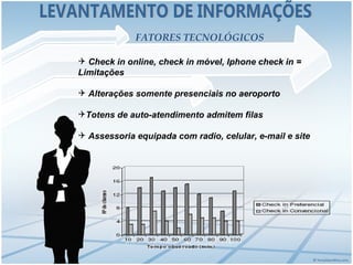 FATORES TECNOLÓGICOS

 Check in online, check in móvel, Iphone check in =
Limitações

 Alterações somente presenciais no aeroporto

Totens de auto-atendimento admitem filas

 Assessoria equipada com radio, celular, e-mail e site
 