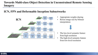 Aerial detection part3 | PPT