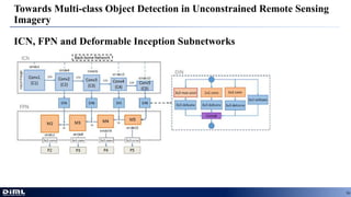 Aerial detection part3 | PPT