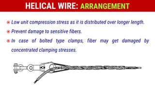 HELICAL WIRE: ARRANGEMENT
 Low unit compression stress as it is distributed over longer length.
 Prevent damage to sensitive fibers.
 In case of bolted type clamps, fiber may get damaged by
concentrated clamping stresses.
 