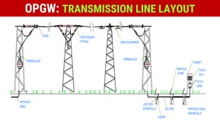 OPGW: TRANSMISSION LINE LAYOUT
 