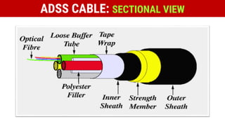 ADSS CABLE: SECTIONAL VIEW
 
