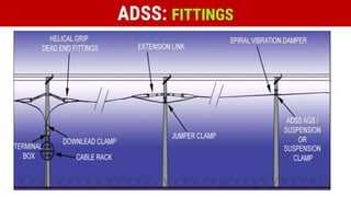 ADSS: FITTINGS
 
