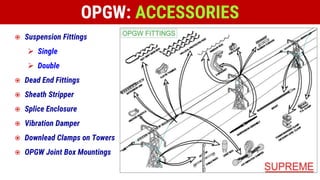 OPGW: ACCESSORIES
 Suspension Fittings
 Single
 Double
 Dead End Fittings
 Sheath Stripper
 Splice Enclosure
 Vibration Damper
 Downlead Clamps on Towers
 OPGW Joint Box Mountings
 