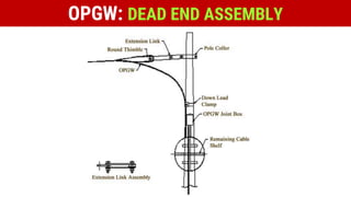 OPGW: DEAD END ASSEMBLY
 