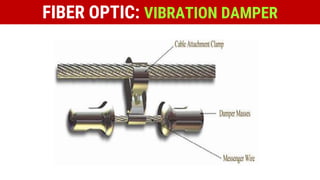 FIBER OPTIC: VIBRATION DAMPER
 