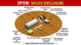 OPGW: SPLICE ENCLOSURE
 