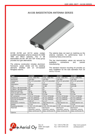 GSM 1800, DECT : AV106 SERIES
Box 22 Tel. +358 9 2790 120 http://www.aerial.fi
04401 Järvenpää Fax +358 9 2910 210 aerial@aerial.fi
Finland
AV106 BASESTATION ANTENNA SERIES
AV106 AV109 and AV112 series contain
excellent basestation antenna solutions for GSM
1800 and DECT networks. The -3 dB
beamwidths are 60º, 90º and 120º. Every group
provides four gain alternatives.
The antenna construction includes aluminium
framework, power divider and the radiating
elements shielded with an UV-resistant
fibreglass radome.
The radome does not react on matching so the
antenna maintains it’s performance even if
covered by heavy snow and ice.
The low intermodulation values are secured by
qualitative connections and precise
manufacturing.
The standard inclusive mounting kit provides an
easy installation for the tube diameters from 30
mm to 115 mm.
Type AV1060 AV1062 AV1064 AV1068
Frequency 1710…1900 MHz 1710…1900 MHz 1710…1900 MHz 1710…1900 MHz
Bandwidth 190 MHz 190 MHz 190 MHz 190 MHz
Impedance 50 Ω DC grounded 50 Ω DC grounded 50 Ω DC grounded 50 Ω DC grounded
VSWR 1,3 1,3 1,3 1,3
Polarisation Vertical Vertical Vertical Vertical
Gain 10 dBi 13 dBi 16 dBi 18,5 dBi
E-plane 3 dB beamwidth 56° 28° 14° 7°
H-plane 3 dB beamwidth 62° 62° 62° 62°
Electrical downtilt None None None None
Front to back ratio 20 dB 20 dB 20 dB 20 dB
Max. Continuous power 0,5 kW 0,5 kW 0,5 kW 0,5 kW
RF-connector 7/16 or N female 7/16 or N female 7/16 or N female 7/16 or N female
Operational windspeed 40 m/s (default) 40 m/s (default) 40 m/s (default) 40 m/s (default)
Survival windspeed 55 m/s (default) 55 m/s (default) 55 m/s (default) 55 m/s (default)
Wind area 0,05 m² 0,1 m² 0,2 m² 0,4 m²
Dimensions (HxWxD) 175x160x50 mm 350x160x50 mm 700x160x50 mm 1400x160x50 mm
Weight 0,5 kg 0,85 kg 1,7 kg 3,4 kg
Mounting diameter ∅ 30…115 mm pipe ∅ 30…115 mm pipe ∅ 30…115 mm pipe ∅ 30…115 mm pipe
Materials Aluminium
Glassfiber radome
Glass reinforced PE
Aluminium
Glassfiber radome
Glass reinforced PE
Aluminium
Glassfiber radome
Glass reinforced PE
Aluminium
Glassfiber radome
Glass reinforced PE
Options - - - -
 