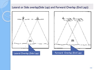 Lateral or Side overlap(Side Lap) and Forward Overlap (End Lap))
104
Lateral Overlap (Side Lap) Forward Overlap (End Lap)
 