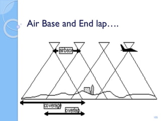 Air Base and End lap….
105
 