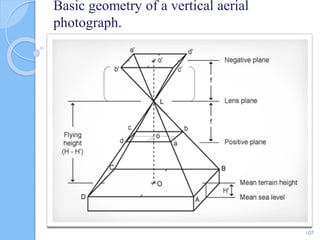 Basic geometry of a vertical aerial
photograph.
107
 