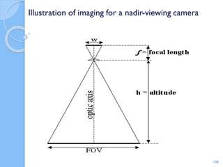 Illustration of imaging for a nadir-viewing camera
108
 
