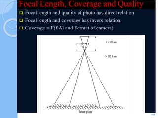 Focal Length, Coverage and Quality
 Focal length and quality of photo has direct relation
 Focal length and coverage has invers relation.
 Coverage = F(f,Al and Format of camera)
109
 