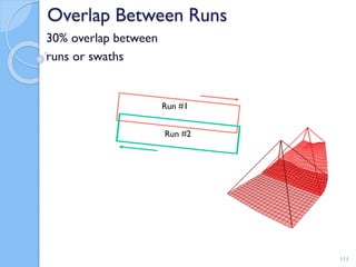 Overlap Between Runs
30% overlap between
runs or swaths
111
Run #1
Run #2
 