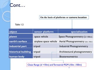 Cont…
object sensor platform specialization
planet space vehicle Space Photogrammetry (d >30km)
earth’s surface airplane space vehicle Aerial Photogrammetry (2km -10km)
industrial part tripod Industrial Photogrammetry
historical building tripod Architectural photogrammetry
human body tripod Biostereometrics
19
Table 1.2
Close Range (d <10m) andTerrestrial PGM (10m -100m)
On the basis of platforms or camera location
 