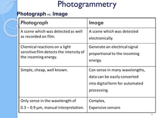 Photogrammetry
Photograph vs. Image
35
 