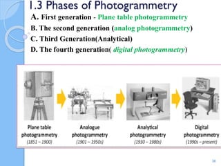 1.3 Phases of Photogrammetry
A. First generation - Plane table photogrammetry
B. The second generation (analog photogrammetry)
C. Third Generation(Analytical)
D. The fourth generation( digital photogrammetry)
38
 
